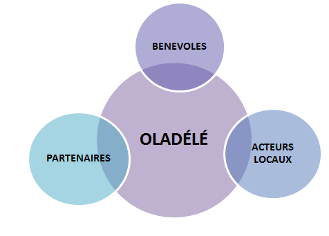 Capture OLADELE